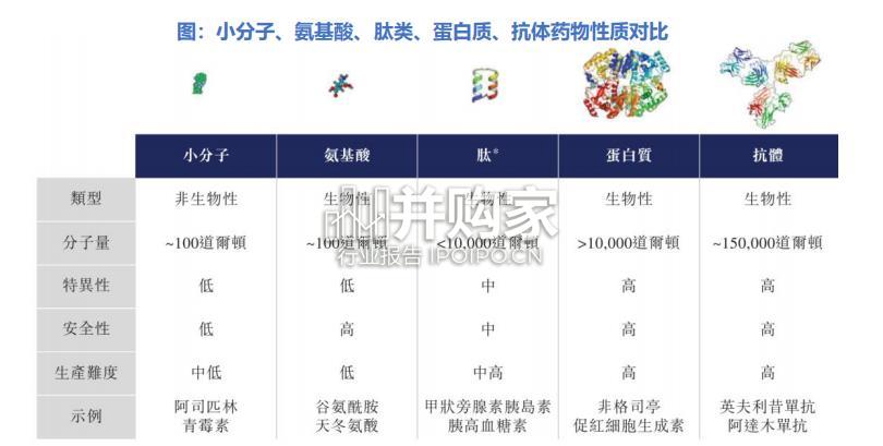 GLP-1产业链研究报告(23页)-第1张图片 GLP-1产业链研究报告(23页)-第1张图片
