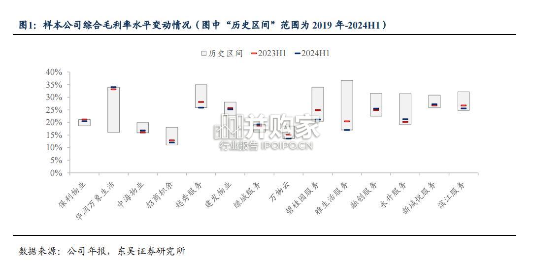 物业行业报告:转机、风险与分红(28页)-第1张图片 物业行业报告:转机、风险与分红(28页)-第1张图片