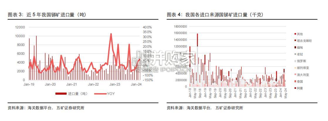 锑行业报告(15页)-第1张图片 锑行业报告(15页)-第1张图片
