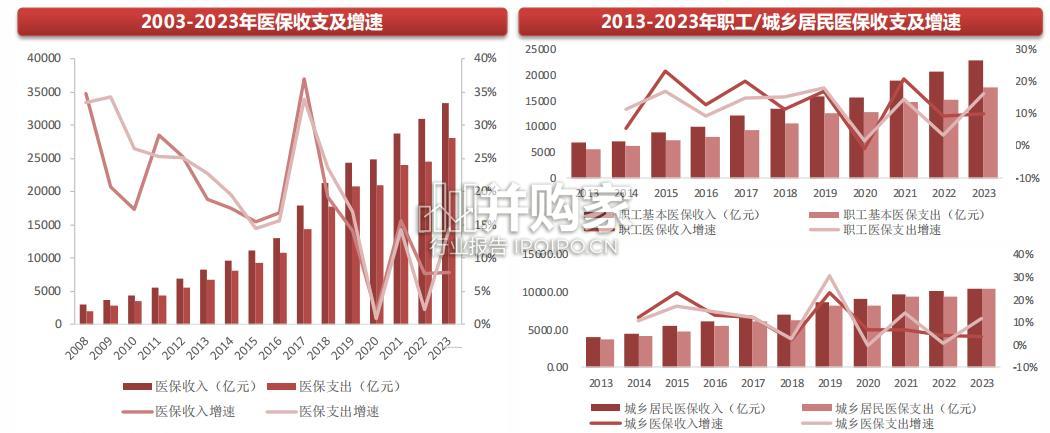 2024年国家医保谈判品种前瞻报告(34页)-第1张图片 2024年国家医保谈判品种前瞻报告(34页)-第1张图片
