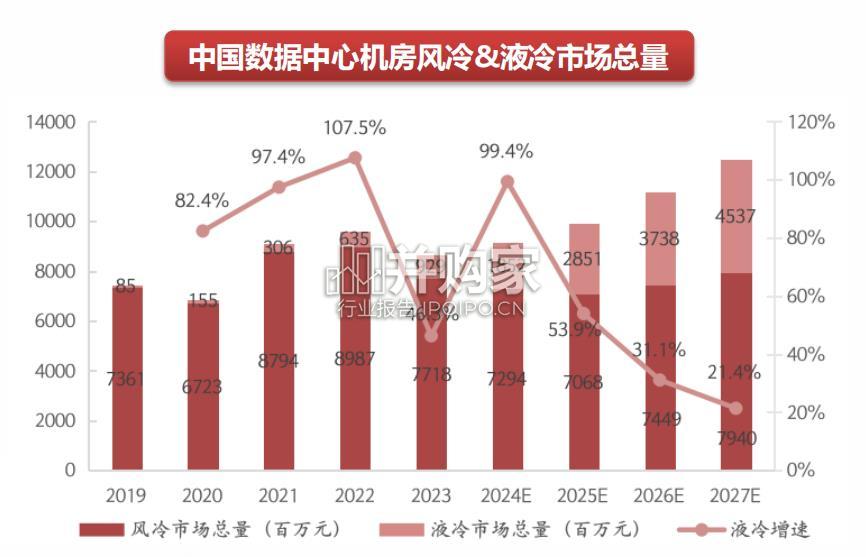 液冷行业报告:数据中心机房液冷市场(40页)-第1张图片 液冷行业报告:数据中心机房液冷市场(40页)-第1张图片