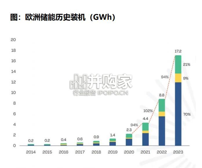 大储行业报告:储能(58页)-第1张图片 大储行业报告:储能(58页)-第1张图片