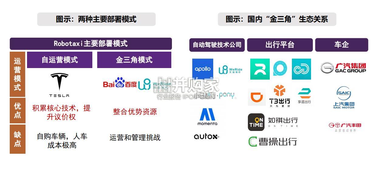 Robotaxi的商业模式前景展望报告:无人出租车(61页)-第1张图片 Robotaxi的商业模式前景展望报告:无人出租车(61页)-第1张图片