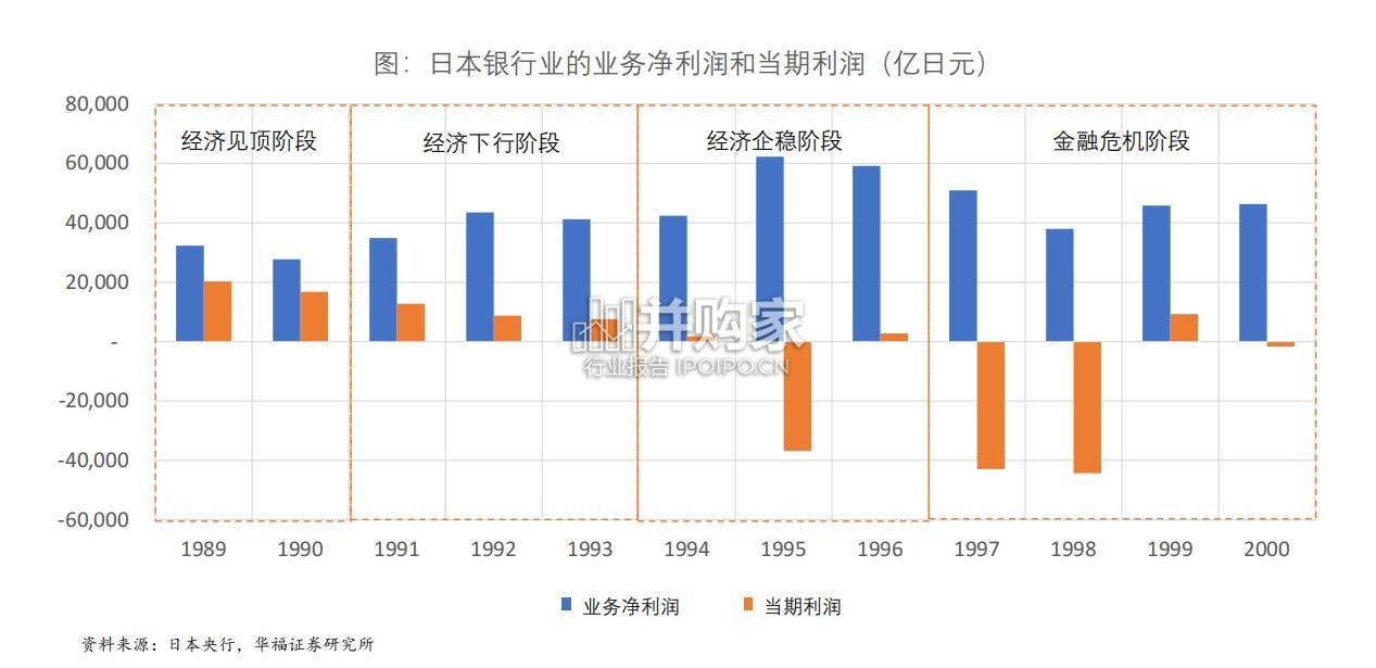 日本90年代银行业发展回顾报告（42页）-第1张图片