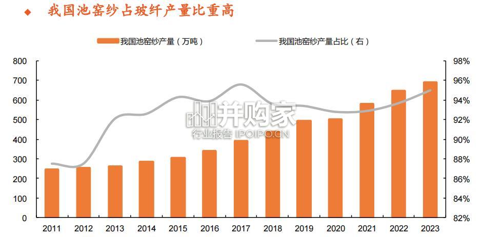 玻纤行业报告:玻璃纤维(31页)-第1张图片 玻纤行业报告:玻璃纤维(31页)-第1张图片