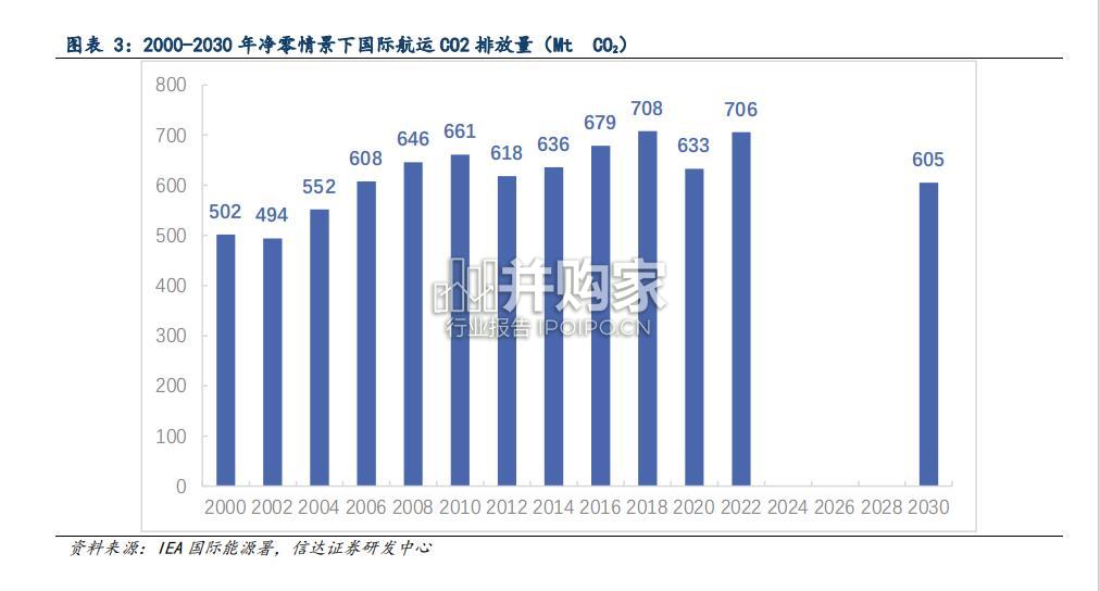 新能源船舶行业报告:内河船舶电动化(31页)-第1张图片 新能源船舶行业报告:内河船舶电动化(31页)-第1张图片