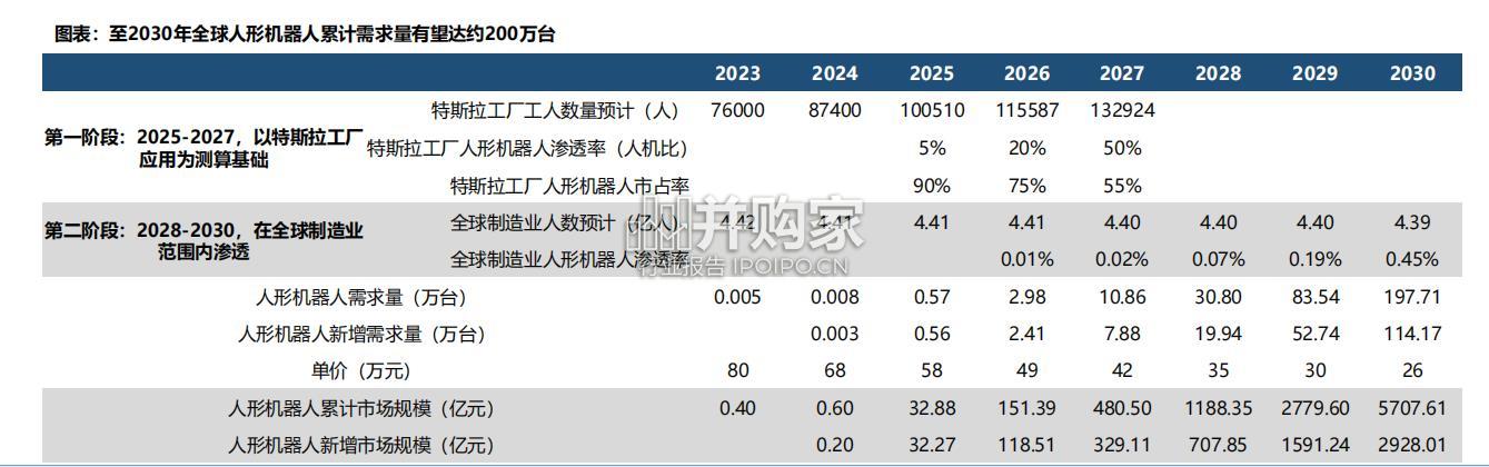 人形机器人行业报告(60页)-第1张图片 人形机器人行业报告(60页)-第1张图片