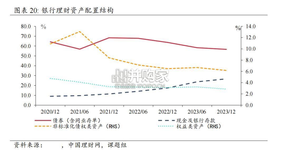 中国资产管理行业观察报告(142页)-第1张图片 中国资产管理行业观察报告(142页)-第1张图片