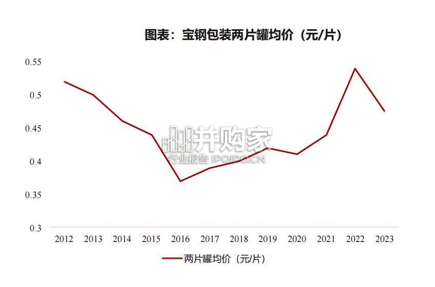 金属包装行业报告:二片罐(35页)-第1张图片 金属包装行业报告:二片罐(35页)-第1张图片