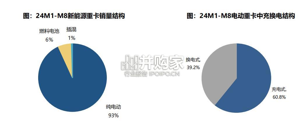 电动重卡行业报告(44页)-第1张图片 电动重卡行业报告(44页)-第1张图片