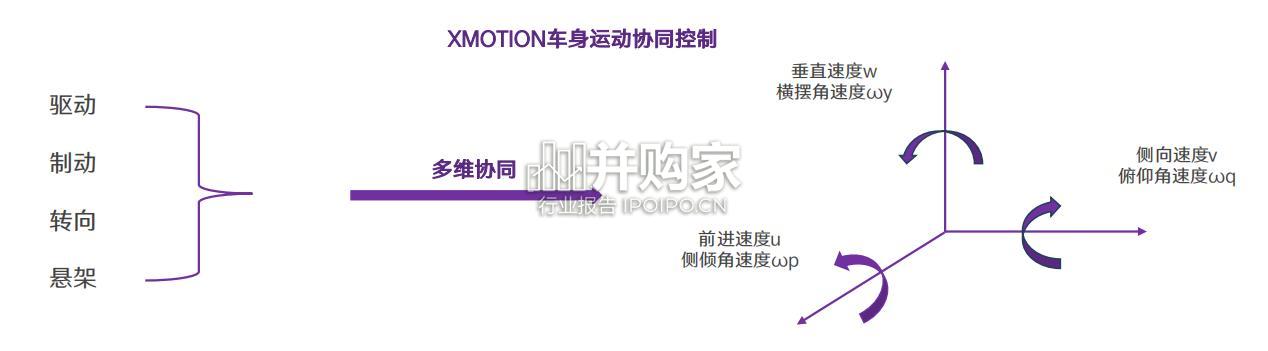 汽车行业报告(59页)-第1张图片 汽车行业报告(59页)-第1张图片