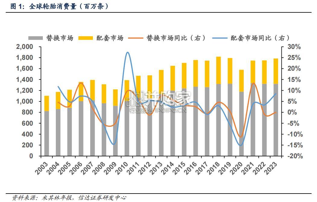 轮胎行业报告(54页)-第1张图片 轮胎行业报告(54页)-第1张图片