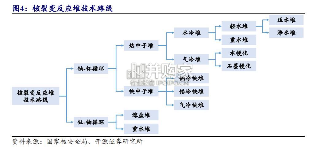 核电行业报告:清洁基荷电源支撑电力转型(38页)-第1张图片 核电行业报告:清洁基荷电源支撑电力转型(38页)-第1张图片