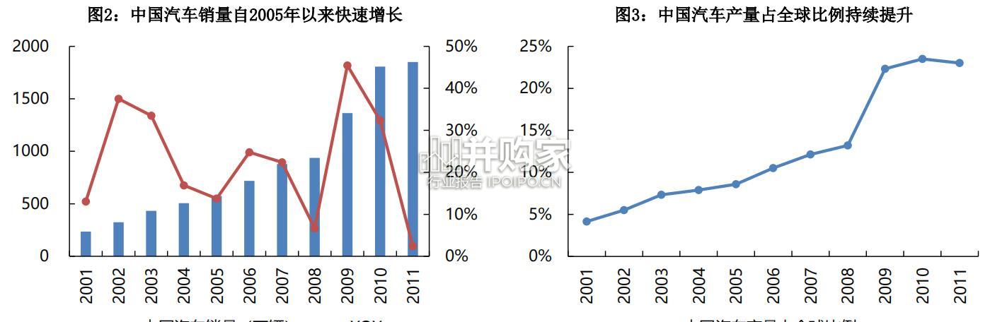 福耀玻璃成长复盘及展望报告(41页)-第1张图片 福耀玻璃成长复盘及展望报告(41页)-第1张图片
