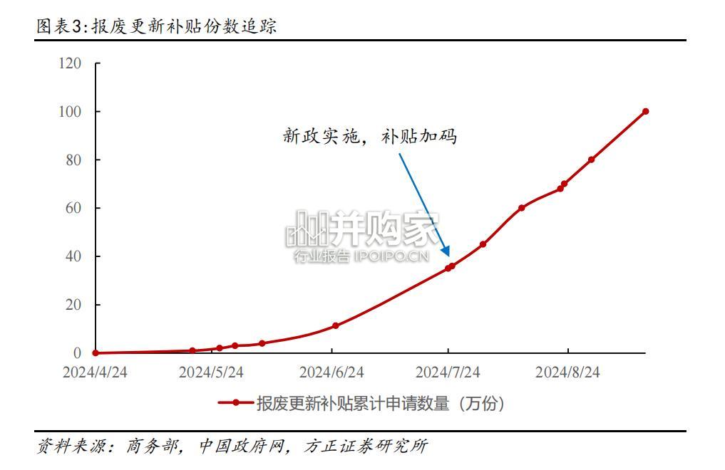 汽车报废换新政策研究报告(30页)-第1张图片 汽车报废换新政策研究报告(30页)-第1张图片