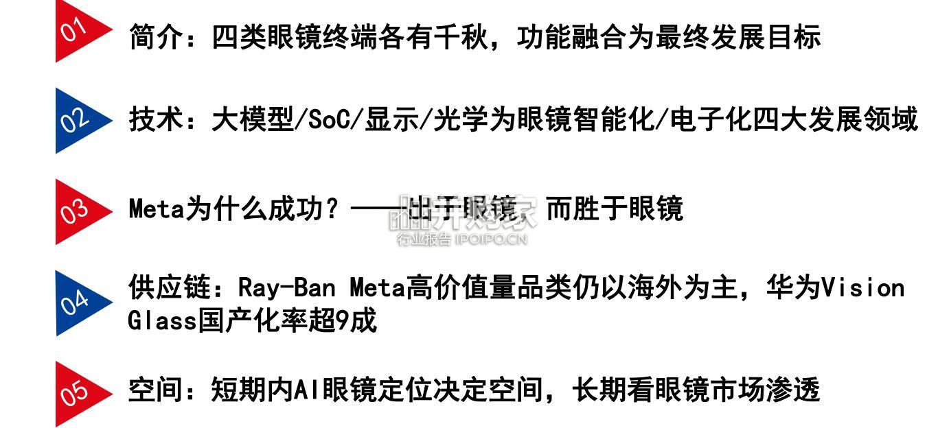 眼镜终端行业报告:先AI后AR(91页)-第1张图片 眼镜终端行业报告:先AI后AR(91页)-第1张图片