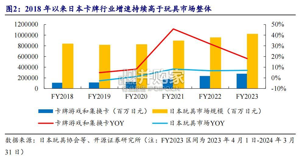 集换式卡牌行业报告(26页)-第1张图片 集换式卡牌行业报告(26页)-第1张图片