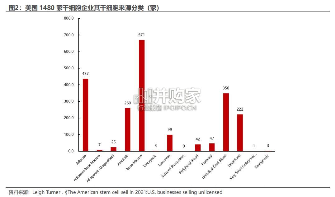干细胞行业报告:干细胞创新药(27页)-第1张图片 干细胞行业报告:干细胞创新药(27页)-第1张图片