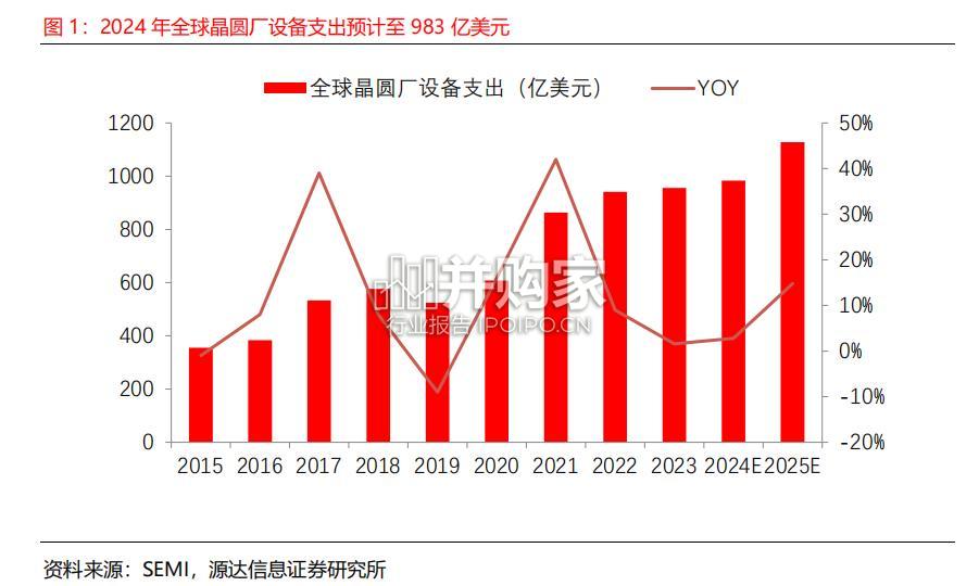 光刻机行业报告(21页)-第1张图片 光刻机行业报告(21页)-第1张图片