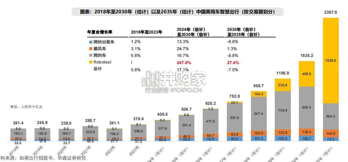 Robotaxi的商业模式前景展望报告(60页)-第1张图片 Robotaxi的商业模式前景展望报告(60页)-第1张图片