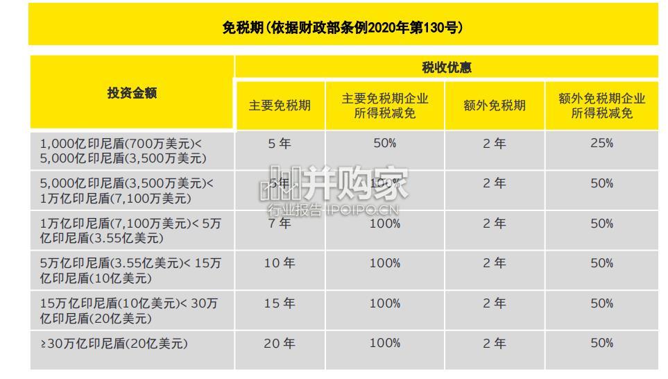 东盟投资指南(80页)-第1张图片 东盟投资指南(80页)-第1张图片