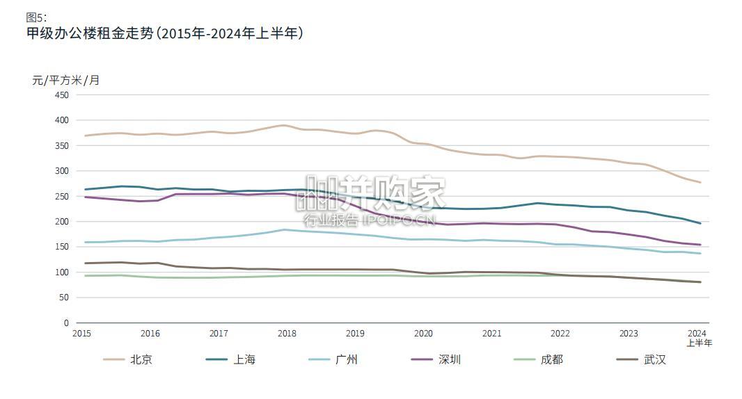 高质量城市不动产管理战略报告:新型需求下的国企不动产管理和物业改造路径(37页)-第1张图片 高质量城市不动产管理战略报告:新型需求下的国企不动产管理和物业改造路径(37页)-第1张图片