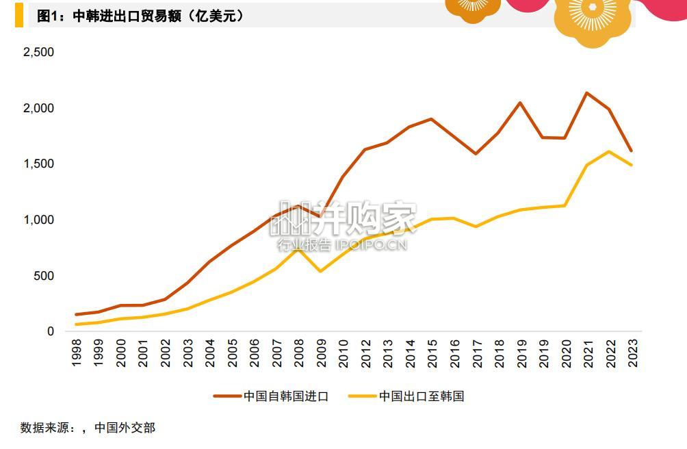 韩国跨国企业在中国研究报告(28页)-第1张图片 韩国跨国企业在中国研究报告(28页)-第1张图片