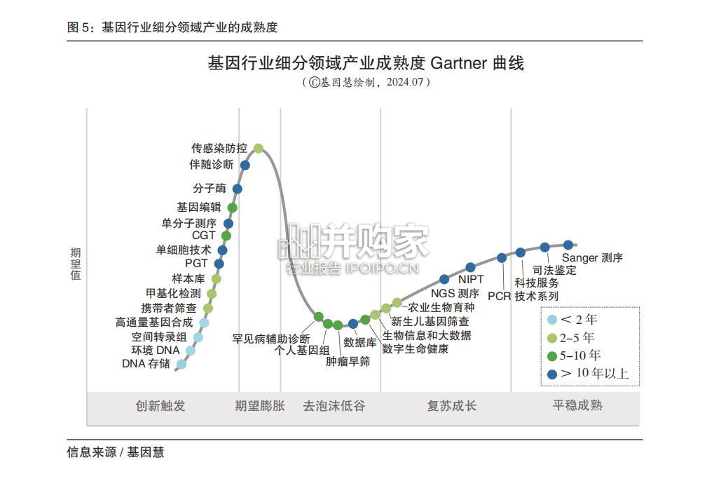 基因行业蓝皮书(229页)-第1张图片 基因行业蓝皮书(229页)-第1张图片
