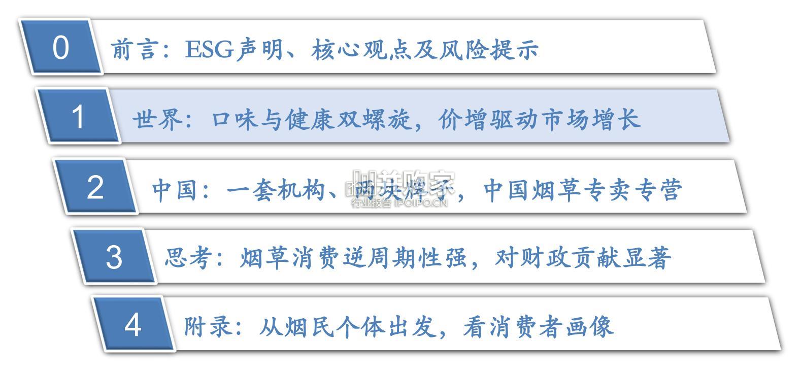 全球烟草产业链研究报告(128页)-第1张图片 全球烟草产业链研究报告(128页)-第1张图片