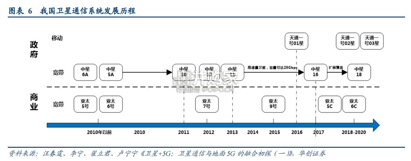 卫星互联网行业报告(46页)-第1张图片 卫星互联网行业报告(46页)-第1张图片