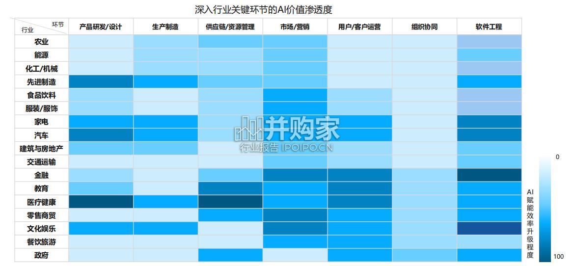 中国数字员工市场发展及企业数字员工研究报告:数字员工智能化(56页)-第1张图片 中国数字员工市场发展及企业数字员工研究报告:数字员工智能化(56页)-第1张图片