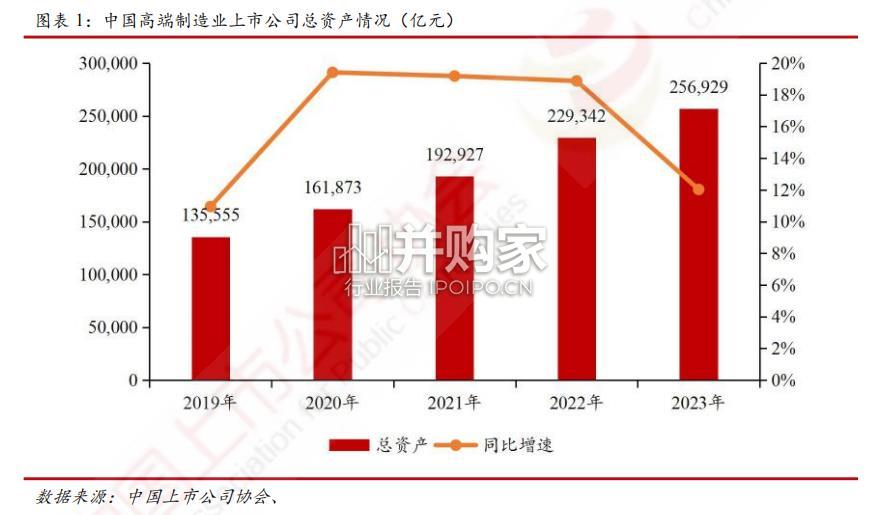 中国上市公司高端制造业发展报告(196页)-第1张图片 中国上市公司高端制造业发展报告(196页)-第1张图片
