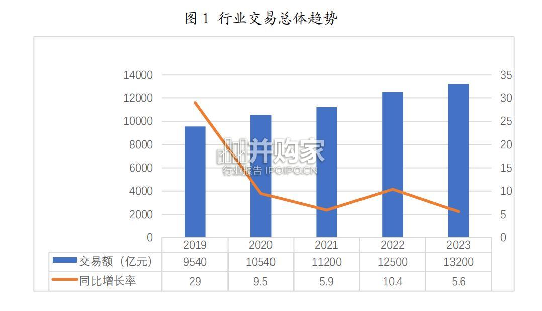 旧货行业发展报告(23页)-第1张图片 旧货行业发展报告(23页)-第1张图片