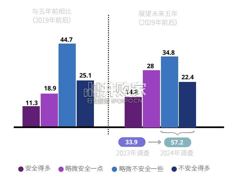 民意调查报告:中国人的国际安全观(22页)-第1张图片 民意调查报告:中国人的国际安全观(22页)-第1张图片