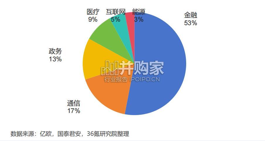 全球隐私计算报告(48页)-第1张图片 全球隐私计算报告(48页)-第1张图片
