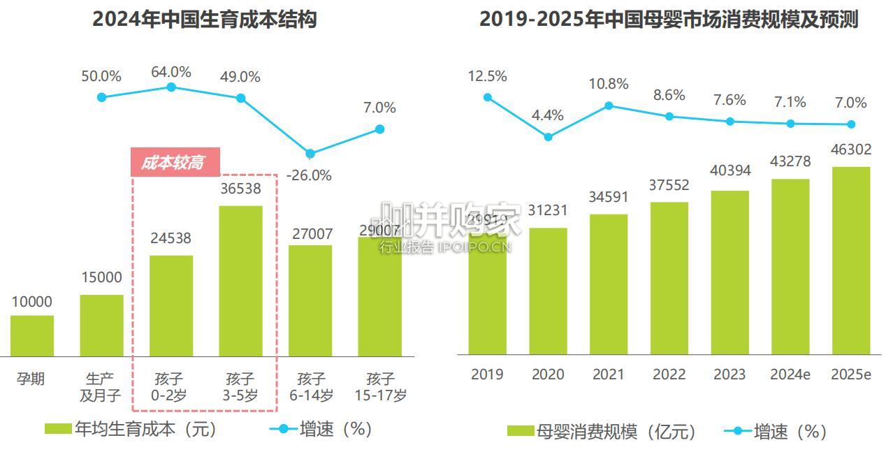 中国家庭育儿行为及营销价值洞察报告(54页)-第1张图片 中国家庭育儿行为及营销价值洞察报告(54页)-第1张图片
