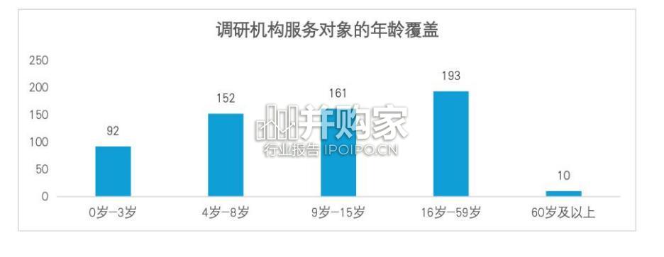 中国心智障碍服务机构调研报告(30页)-第1张图片 中国心智障碍服务机构调研报告(30页)-第1张图片