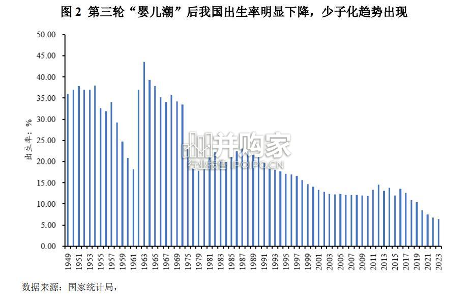 中国医养及康复医疗产业发展研究报告(130页)-第1张图片 中国医养及康复医疗产业发展研究报告(130页)-第1张图片