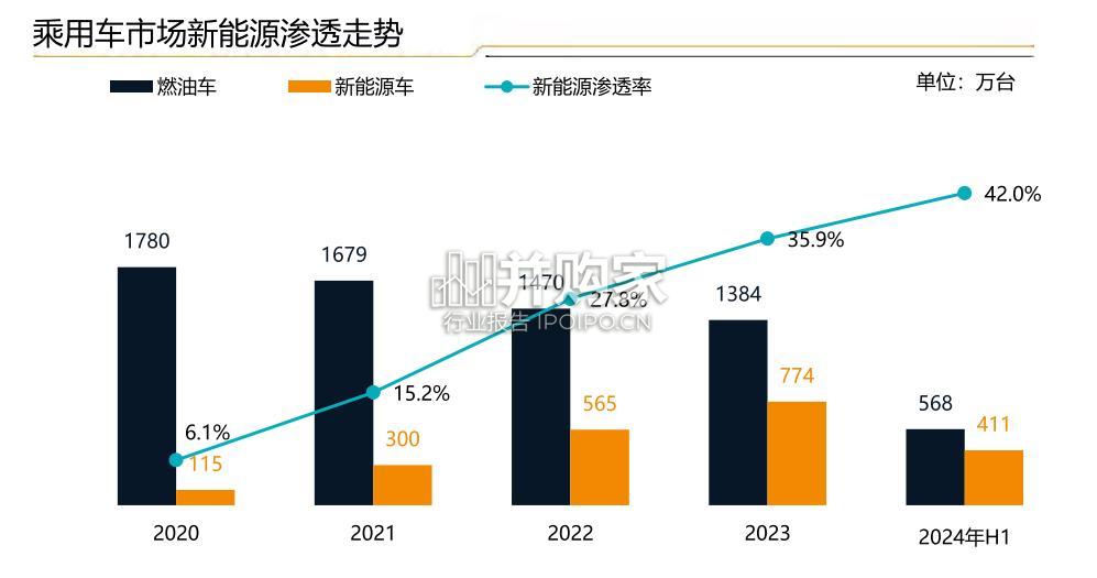 中国智能电动车发展趋势研究报告(68页)-第1张图片 中国智能电动车发展趋势研究报告(68页)-第1张图片