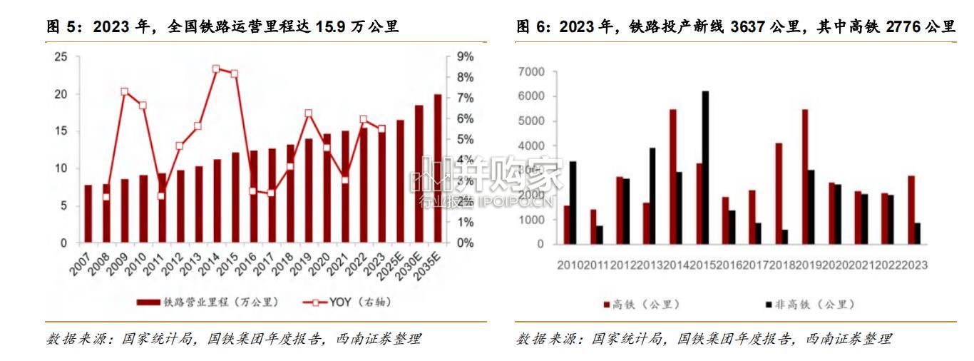 铁路装备行业报告(44页)-第1张图片 铁路装备行业报告(44页)-第1张图片