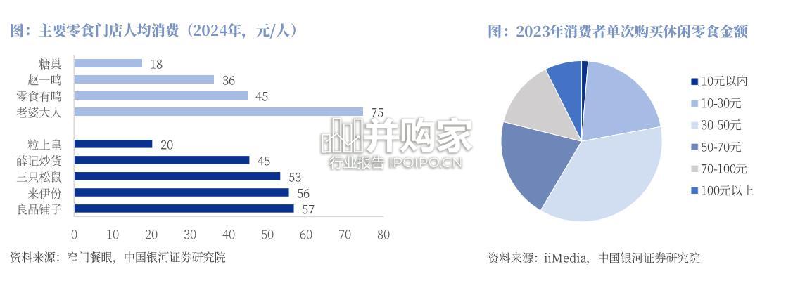 零食行业报告:零食赛道全图谱,品类、渠道与竞争(60页)-第1张图片 零食行业报告:零食赛道全图谱,品类、渠道与竞争(60页)-第1张图片