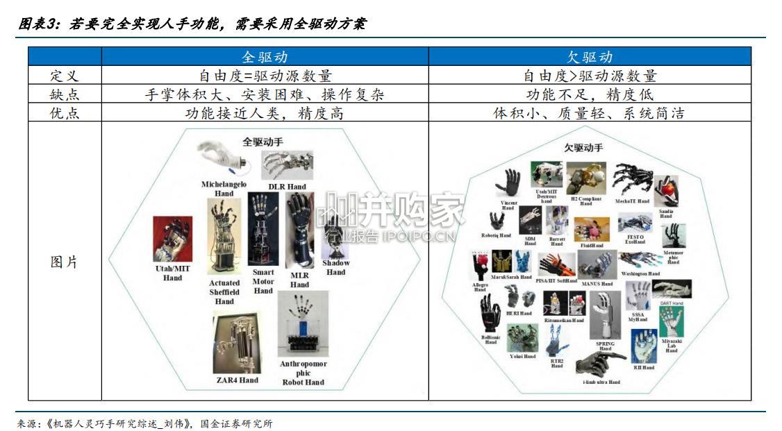 人形机器人灵巧手行业报告(34页)-第1张图片 人形机器人灵巧手行业报告(34页)-第1张图片