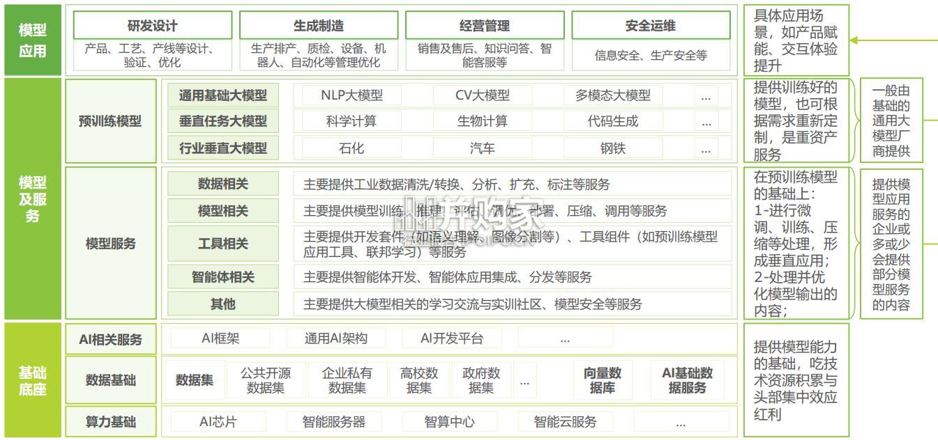 中国工业大模型行业发展研究报告(44页)-第1张图片 中国工业大模型行业发展研究报告(44页)-第1张图片