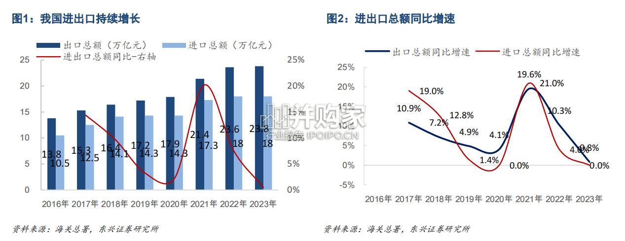 跨境电商行业报告(26页)-第1张图片 跨境电商行业报告(26页)-第1张图片