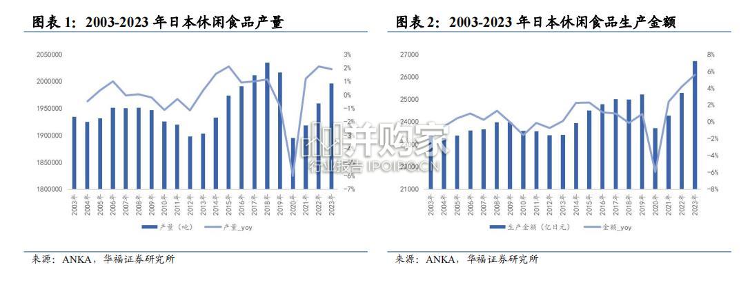 日本休闲食品行业及折扣零售龙头唐吉诃德专题研究报告(24页)-第1张图片 日本休闲食品行业及折扣零售龙头唐吉诃德专题研究报告(24页)-第1张图片