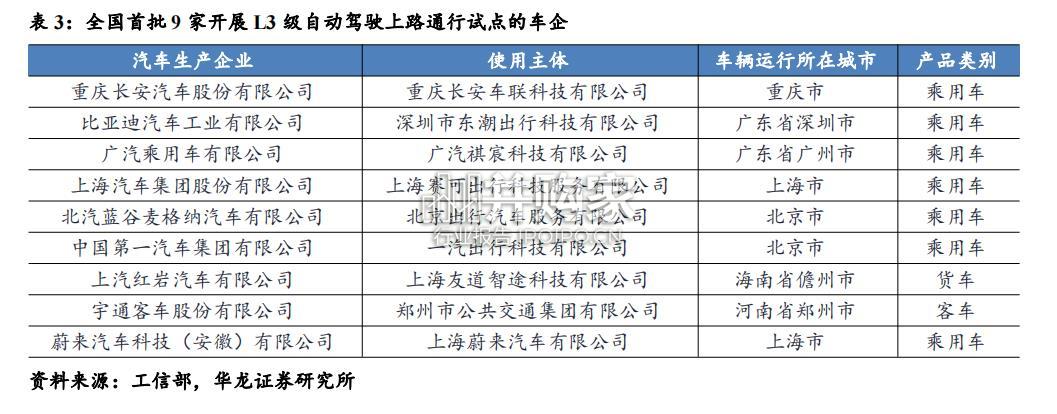 车路云一体化行业报告(21页)-第1张图片 车路云一体化行业报告(21页)-第1张图片