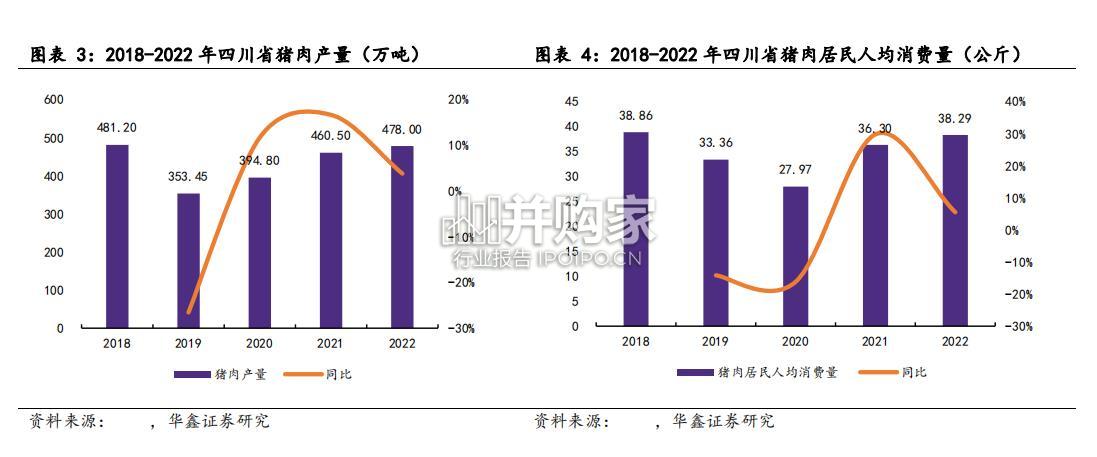四川省生猪养殖研究报告(12页)-第1张图片 四川省生猪养殖研究报告(12页)-第1张图片