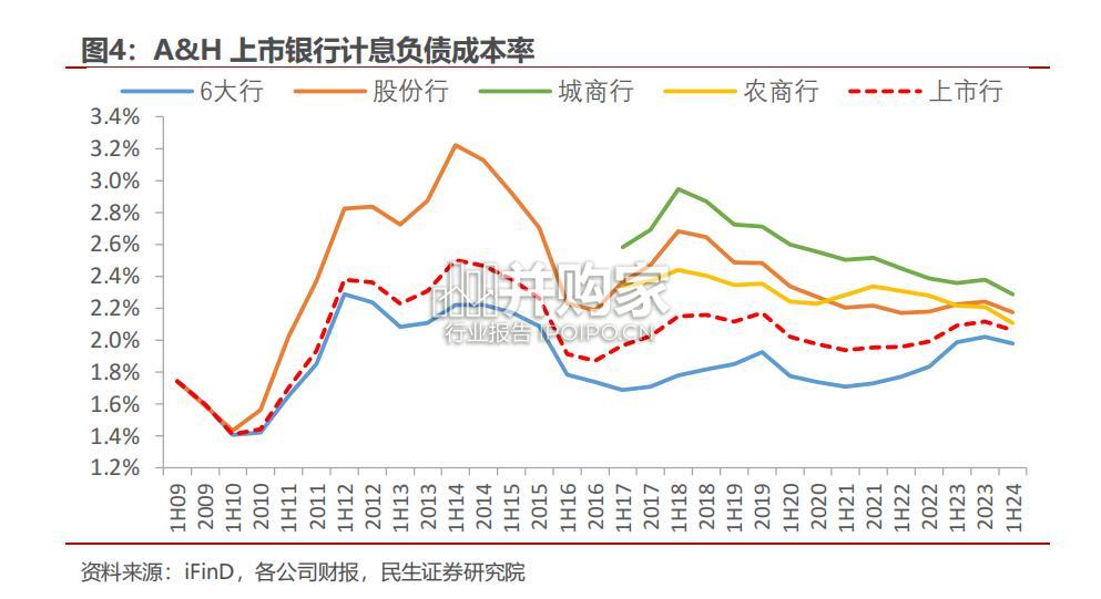 银行负债研究报告(32页)-第1张图片 银行负债研究报告(32页)-第1张图片
