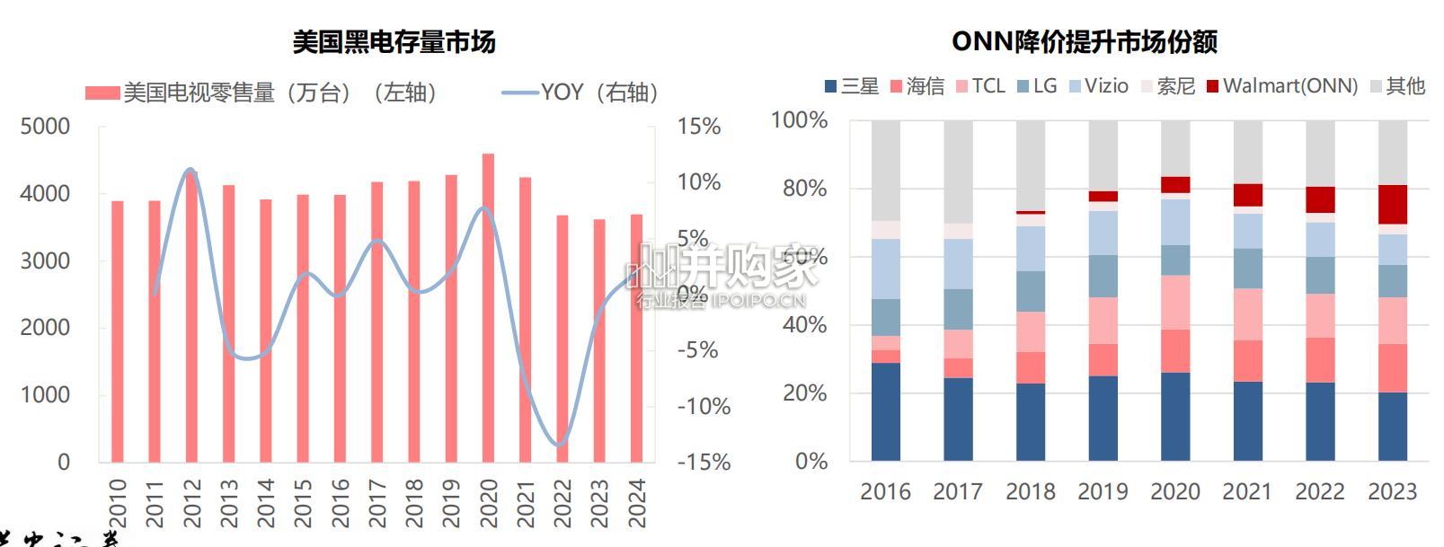 美国、欧洲黑电行业报告(27页)-第1张图片 美国、欧洲黑电行业报告(27页)-第1张图片