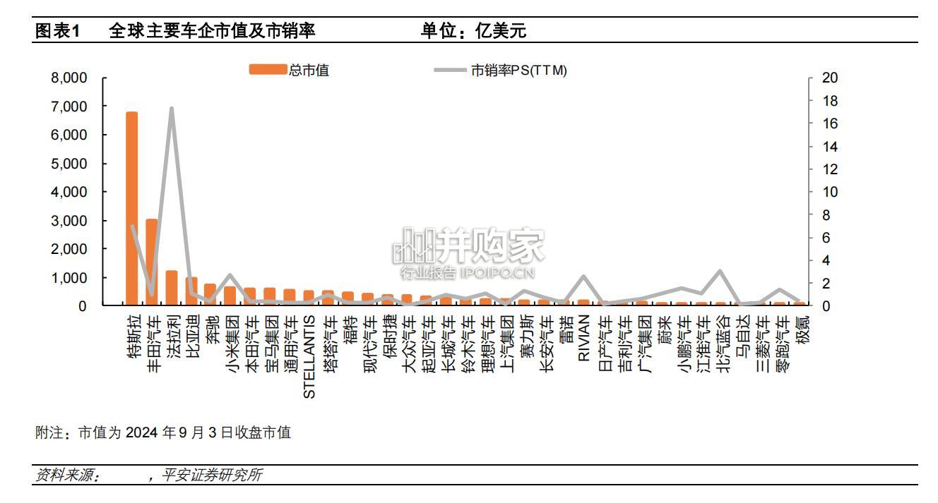 汽车行业报告（33页）-第1张图片